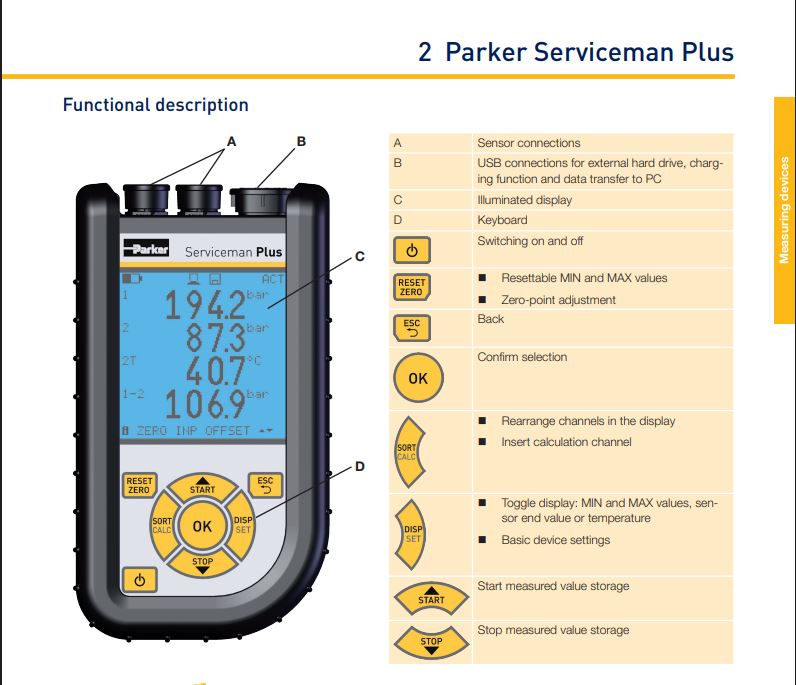 Parker Sensocontrol 8 - 300L/min Flow & Pressure Test Kit