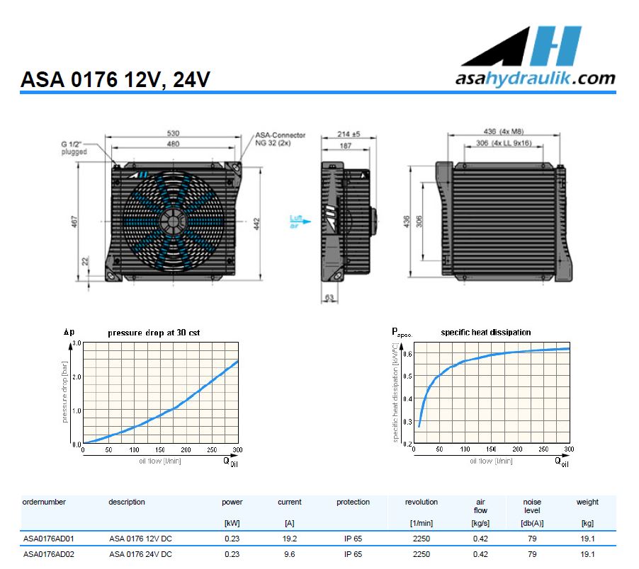 ASA0176AD01D  Air Blast Oil Cooler 12V DC (Pusher Fan)