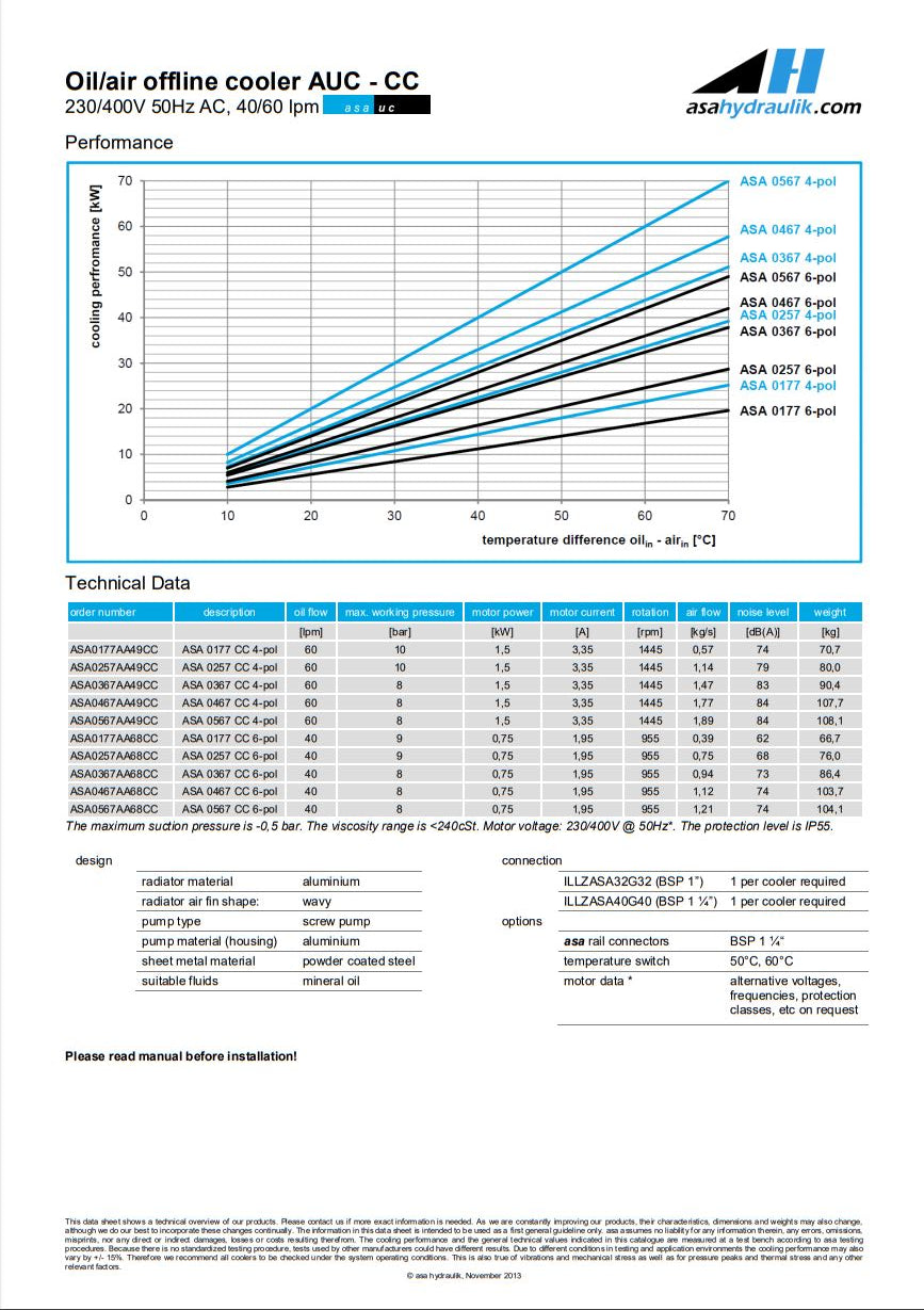 ASA 0567AA49CC COOLER 230/400V 50Hz AC 60LPM - Unwin Hydraulic Engineering