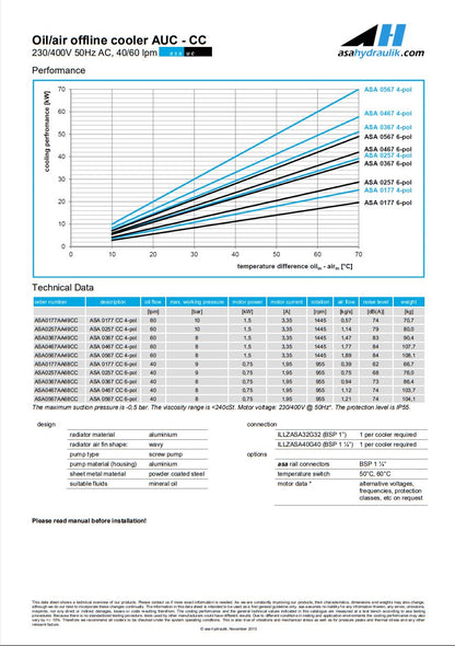 ASA 0567AA68CC COOLER 230/400V 50Hz AC 40LPM - Unwin Hydraulic Engineering